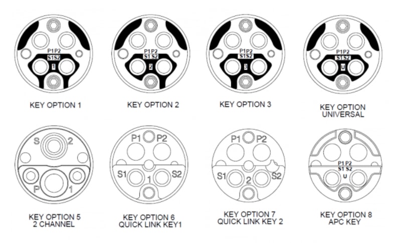 Amphenol Fiber Systems International TCKUG-II® 4通道光纤插头组件